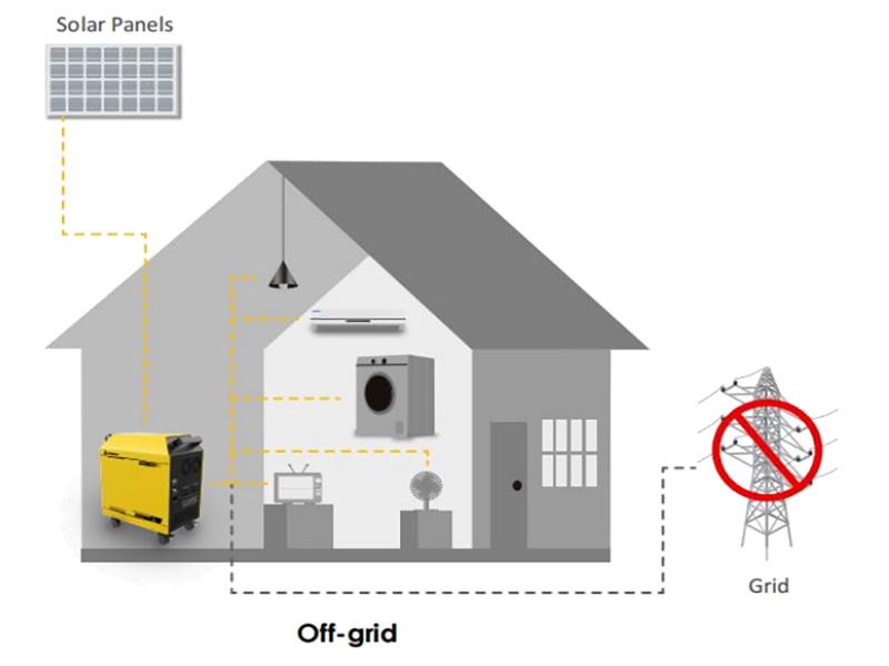 Sistema fotovoltaico fora da rede